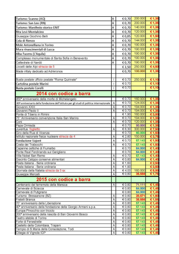 BarreListino_Pagina_5