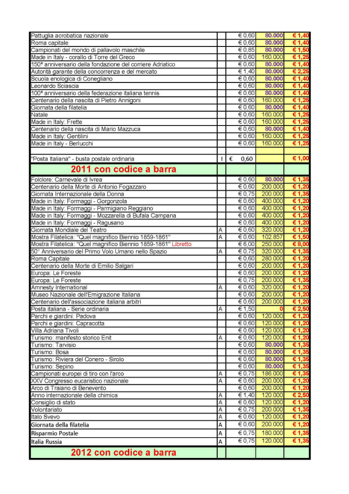 BarreListino_Pagina_2