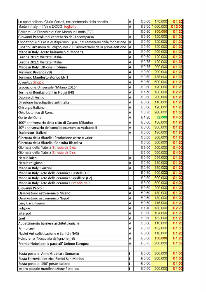 BarreListino_Pagina_3