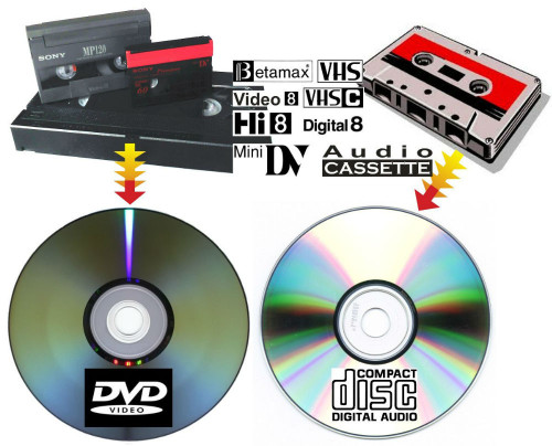 betamax-vhs-vhsc-video8-hi8-digital8-mini-dv-a-dvd